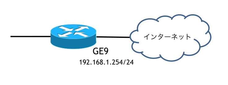 インターネット図