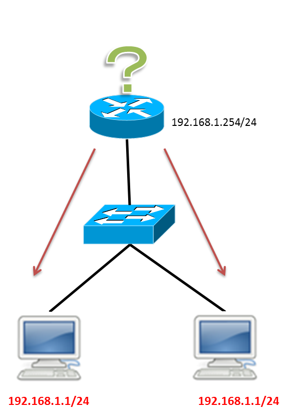 IP_IPv4