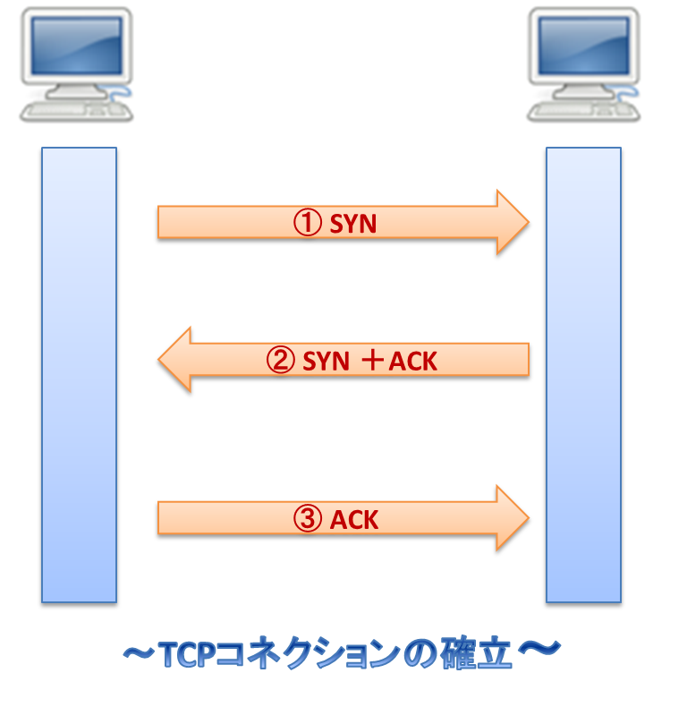 TCP1