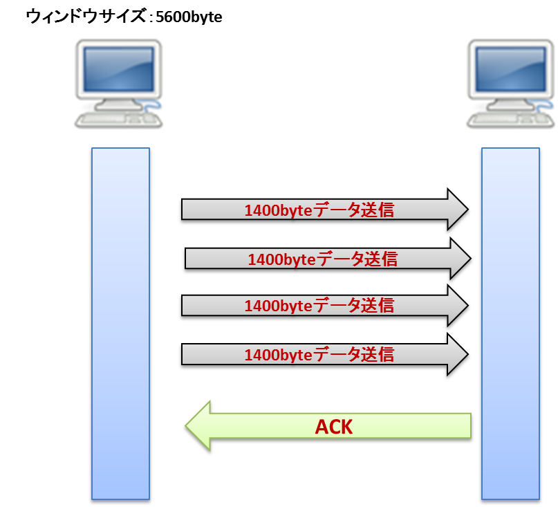 TCP3