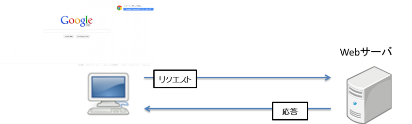 http_https