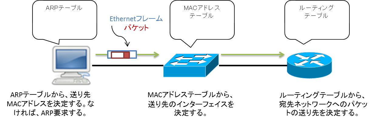 packet_flow