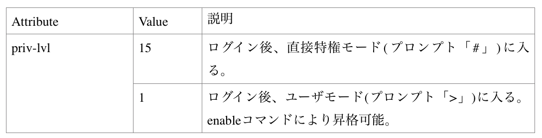 cisco_TACACS_アトリビュート