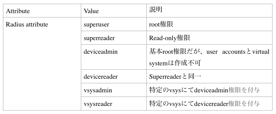 Paloalto_RADIUS_アトリビュート