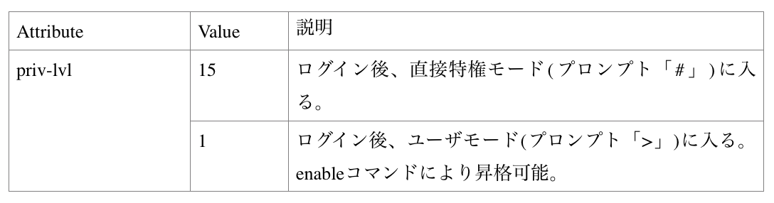 ProCurve_TACACS_アトリビュート