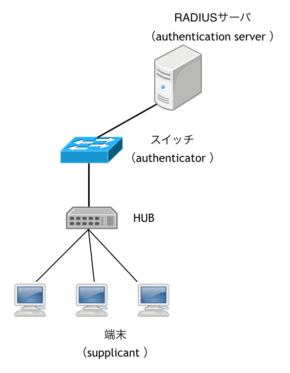 dot1x_multi auth